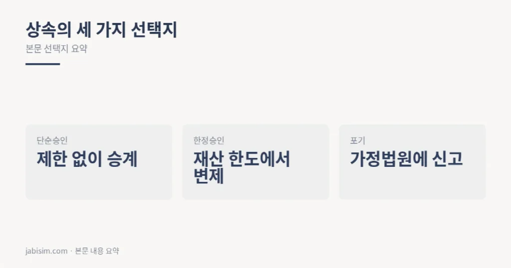 상속의 세 가지 선택지