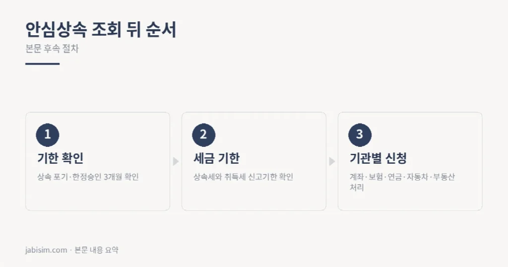 안심상속 조회 뒤 순서