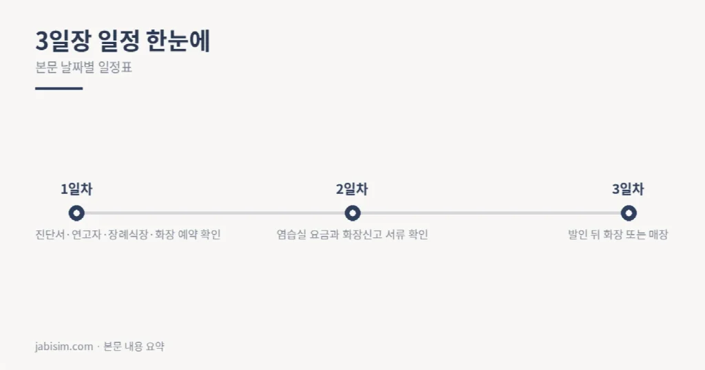 3일장 일정 한눈에
