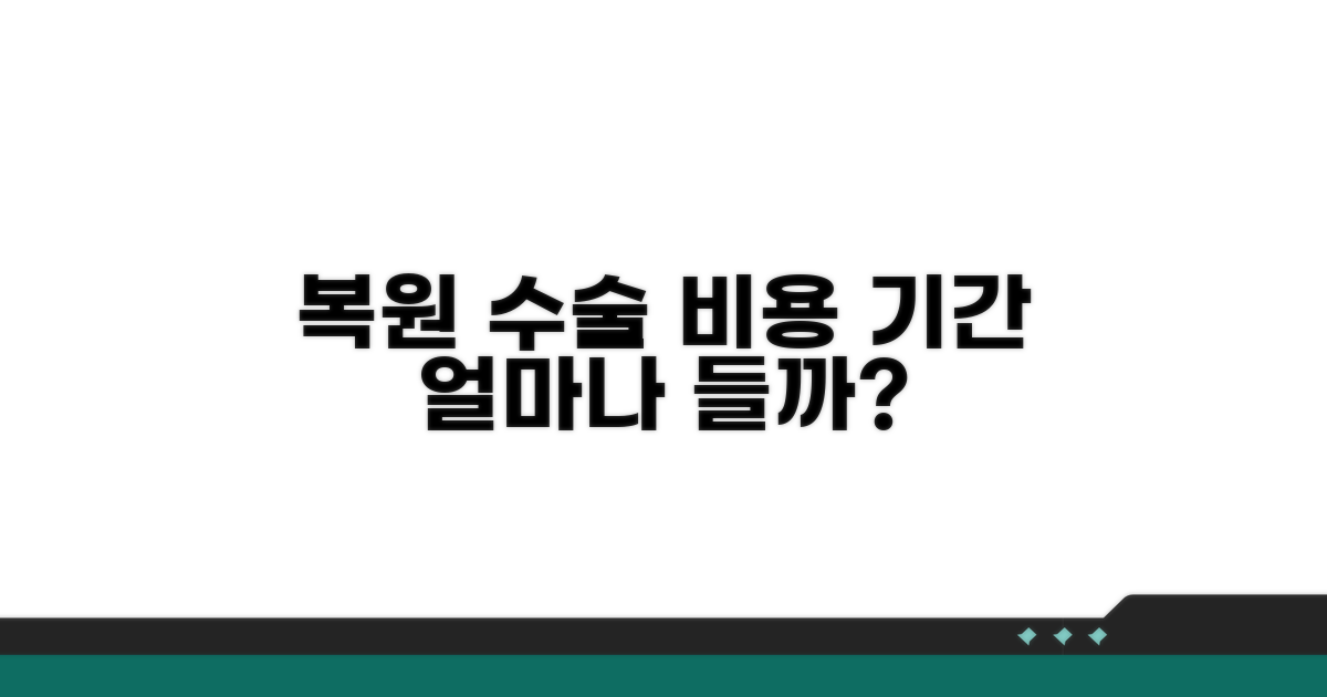 복원 수술 비용과 기간은 얼마?