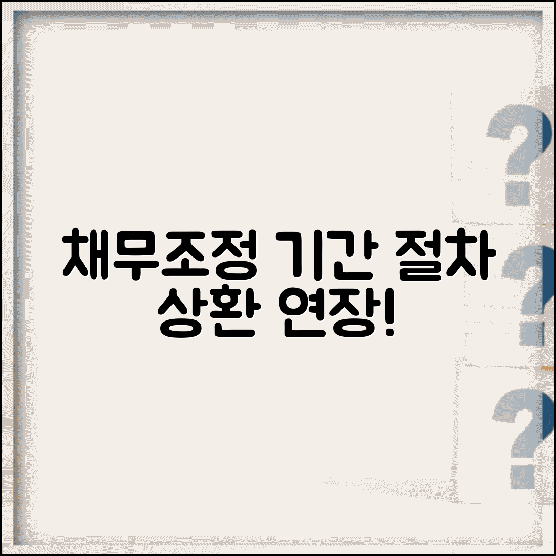 채무조정 기간 | 조정 절차 소요기간 | 상환 기간 연장