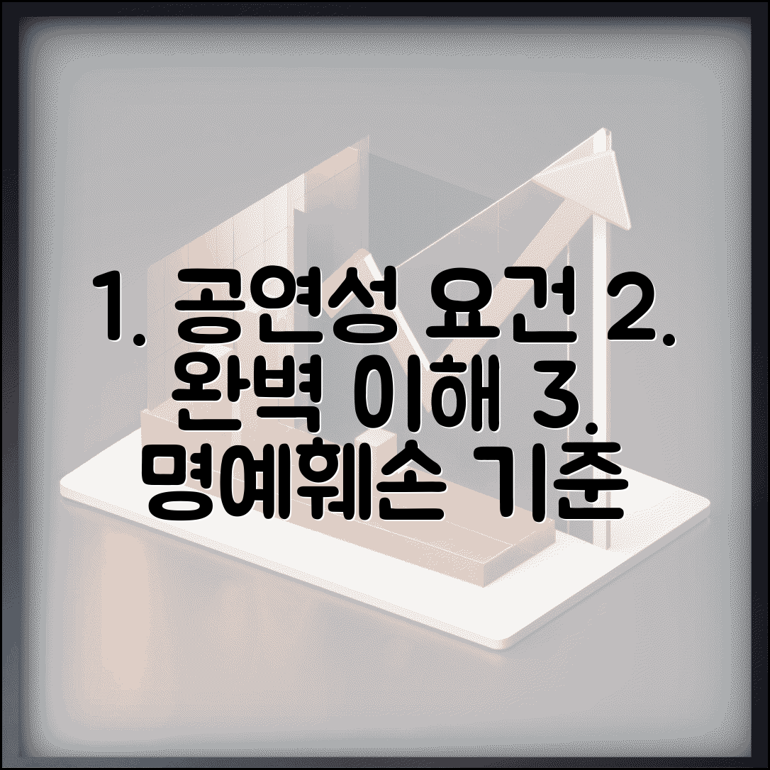 명예훼손 공연성 요건 성립 기준 | 명예훼손 공연성 완벽 이해