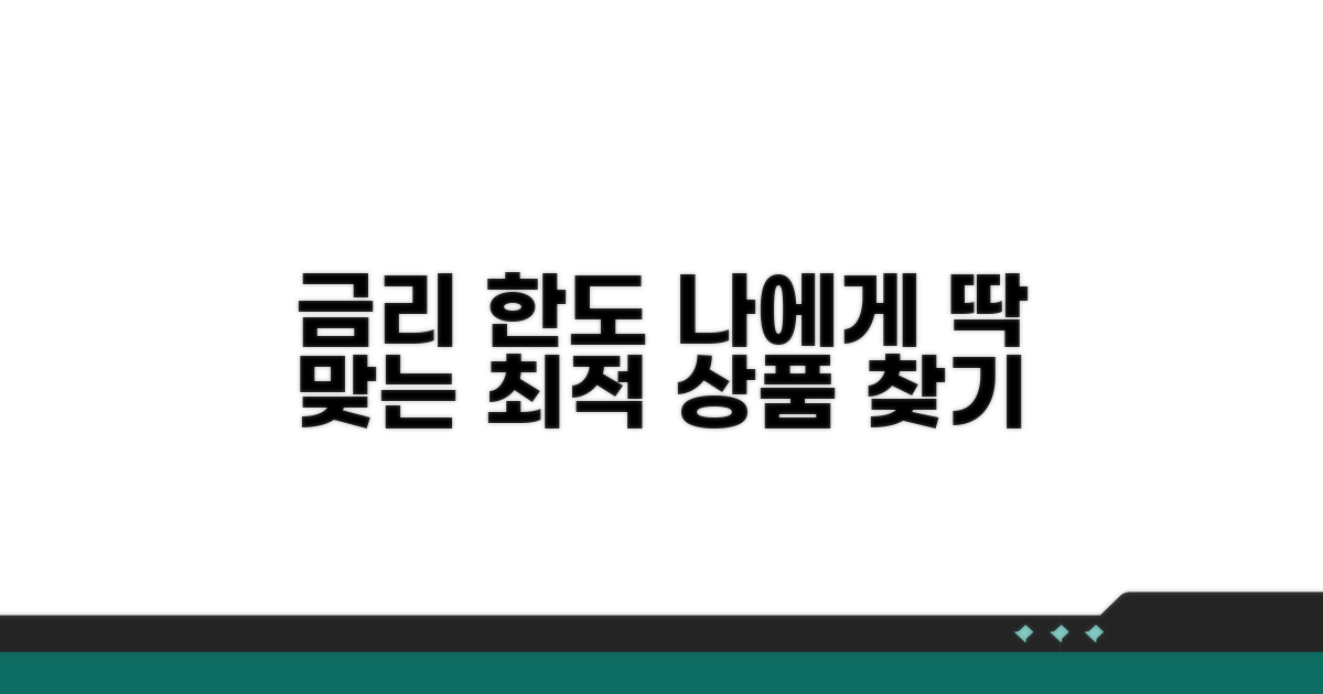 금리와 한도, 나에게 맞는 상품 찾기