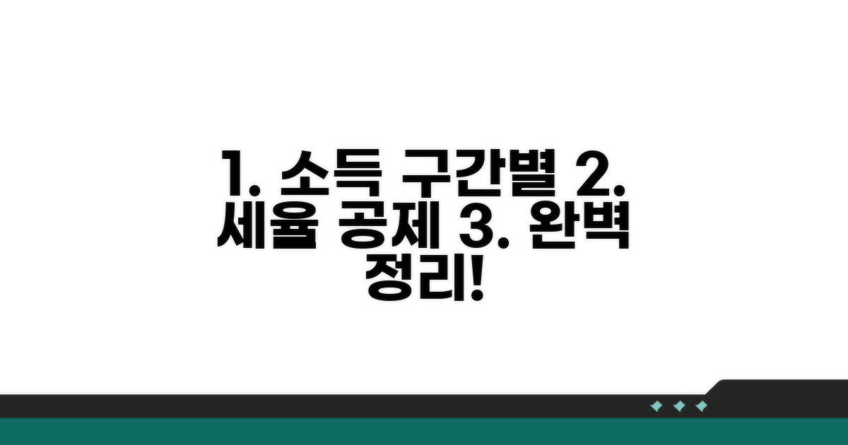 소득 구간별 세율 및 공제 한도