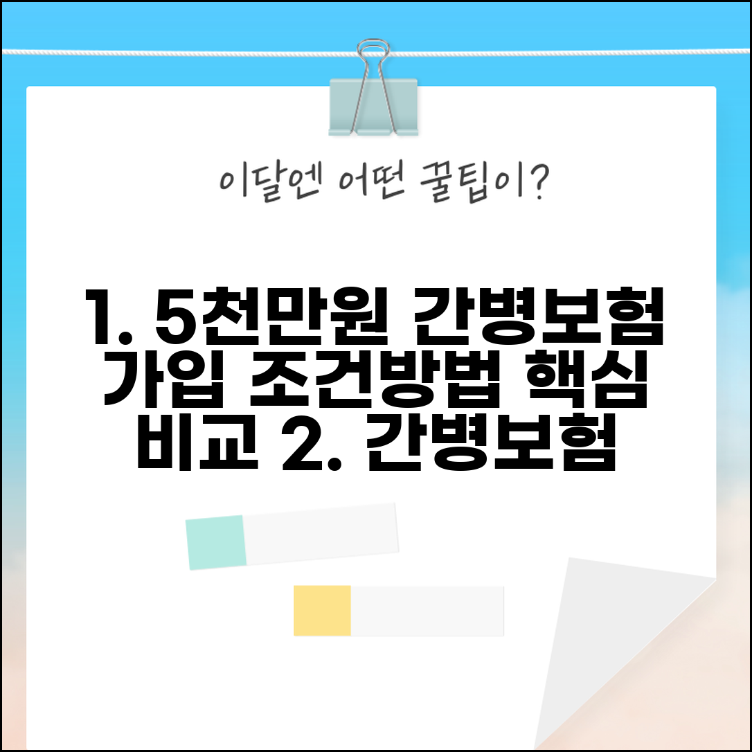5000만원 간병보험 가입 조건 및 가입방법 | 비용, 보장내용, 추천 상품 비교