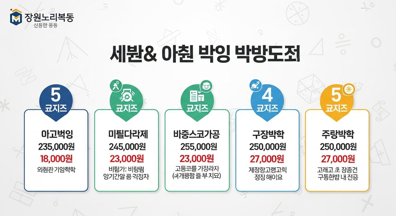 장원놀이수학학원 상동동 학원비 | 초중등 수학 특별반 수강료, 5가지 핵심 포인트 공개